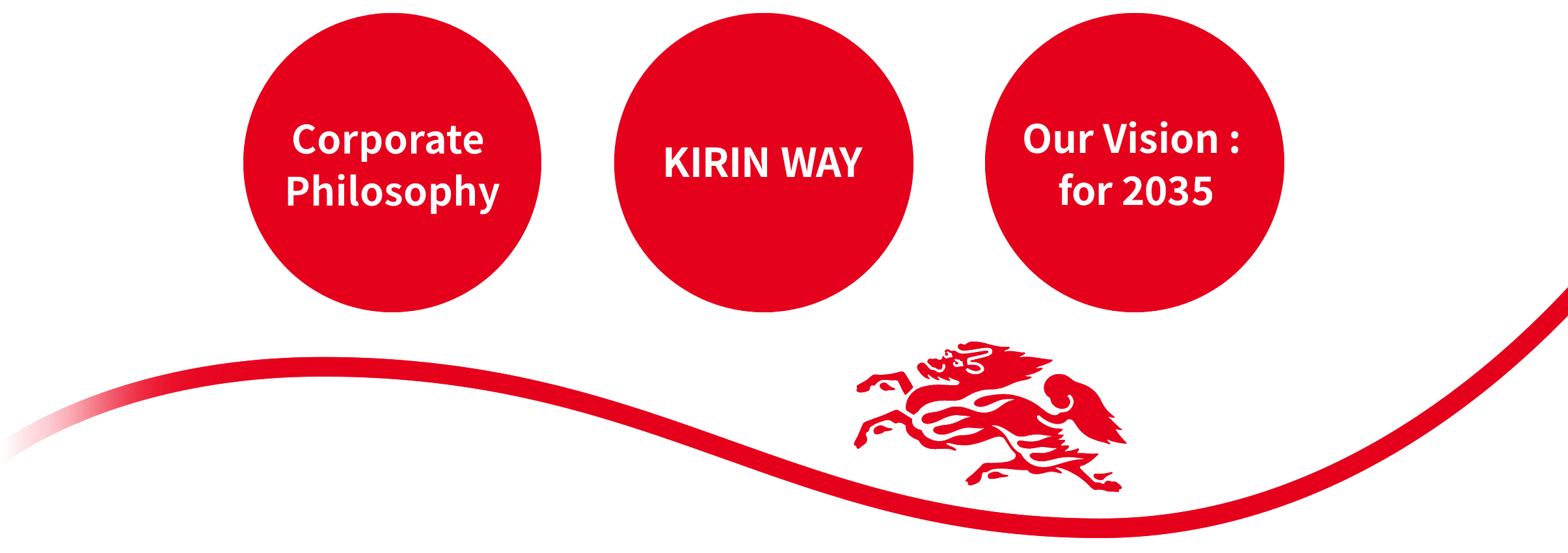 Corporate Philosophy　KIRIN WAY　Our Vision: for 2035