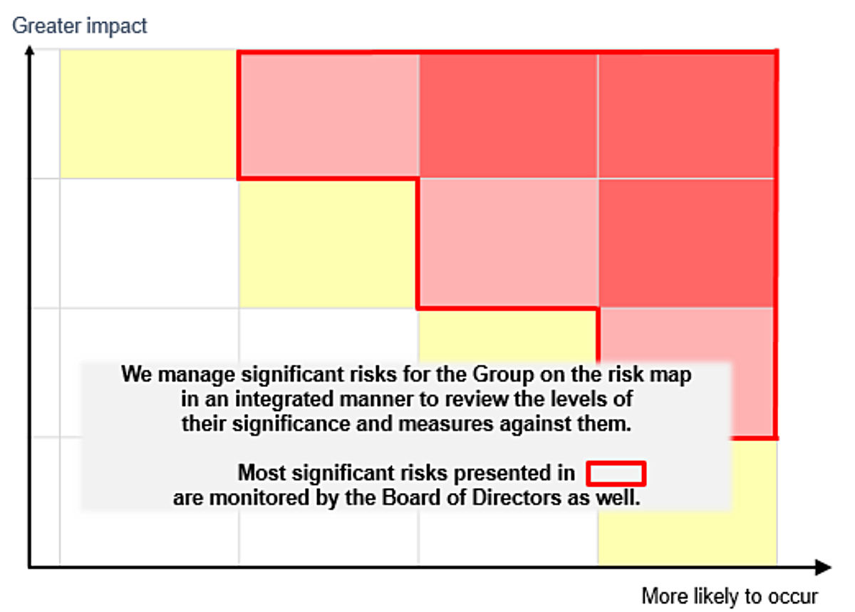 Figure 3 Risk map