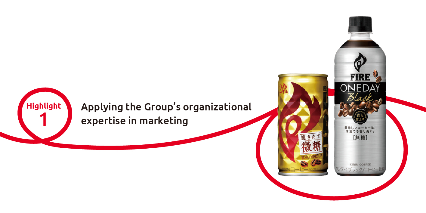 Strengthening Organizational Capabilities Enhancing Kirin Beverage's marketing capabilities