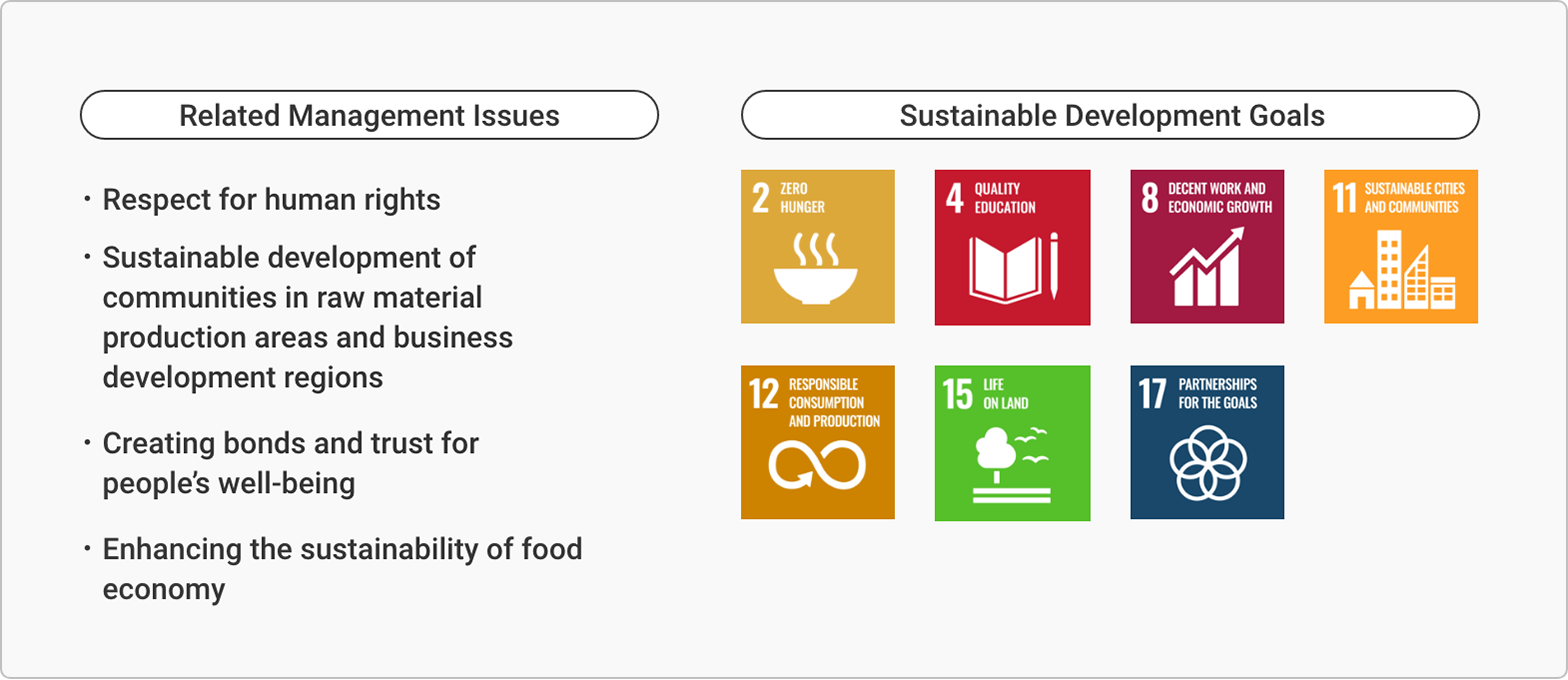 Related Management Issues, Respect for human rights, Sustainable development of communities in raw material production areas and business development regions, Creating bonds and trust for people's well-being, Enhancing the sustainability of food economy, Sustainable Development Goals 2 4 8 11 12 15 17