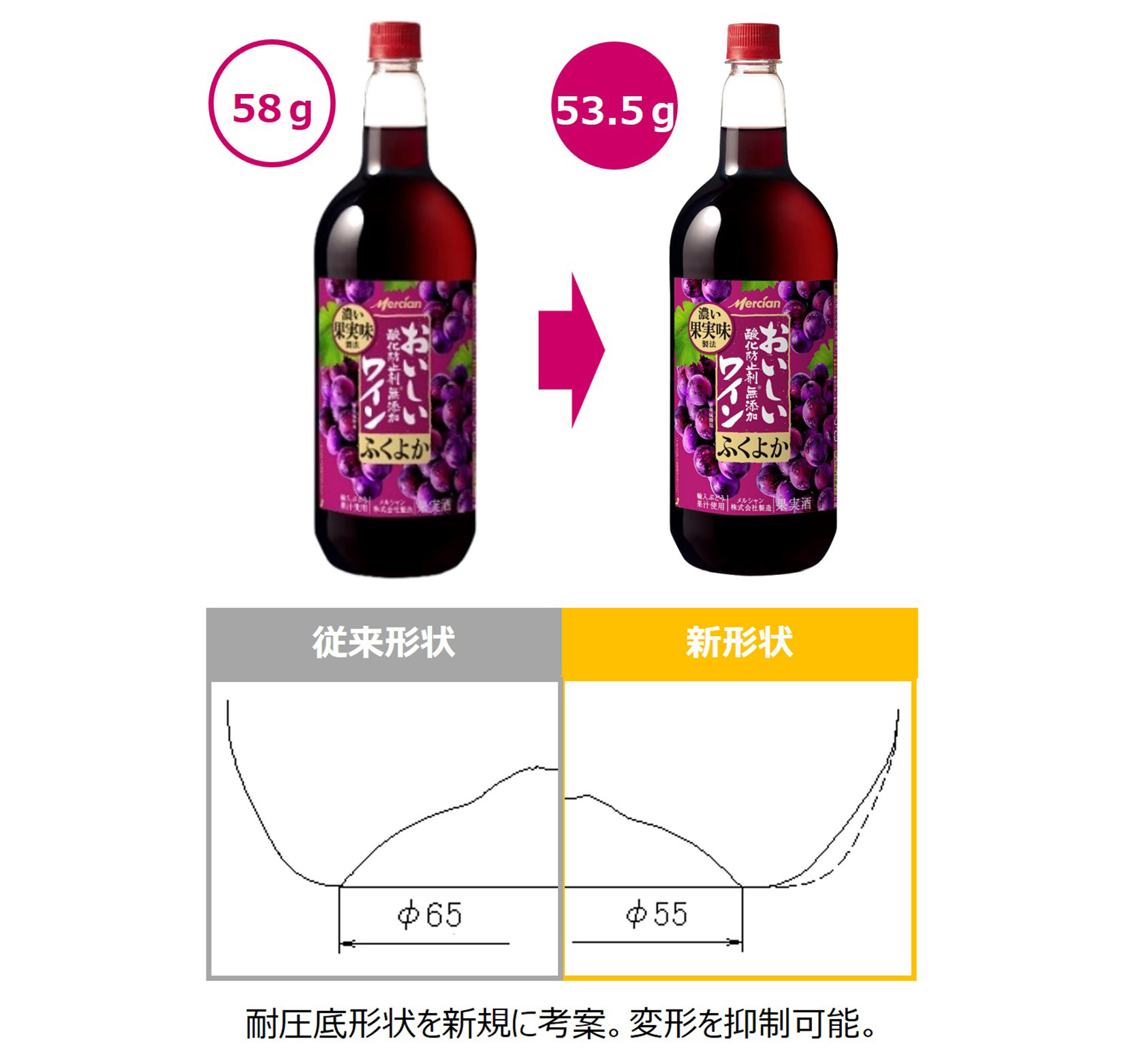 耐圧底形状を新規に考案。変形を抑制可能。
