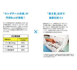 「premedi」AI予測 置き薬方式