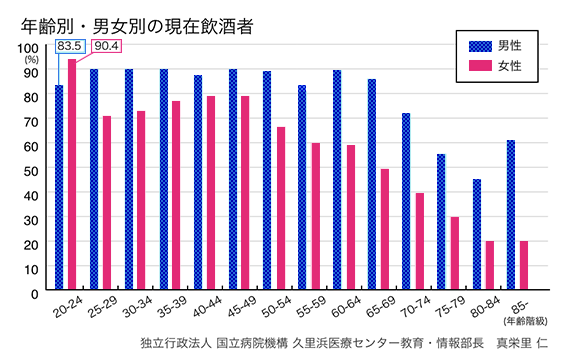 最近の女性とお酒のことの図