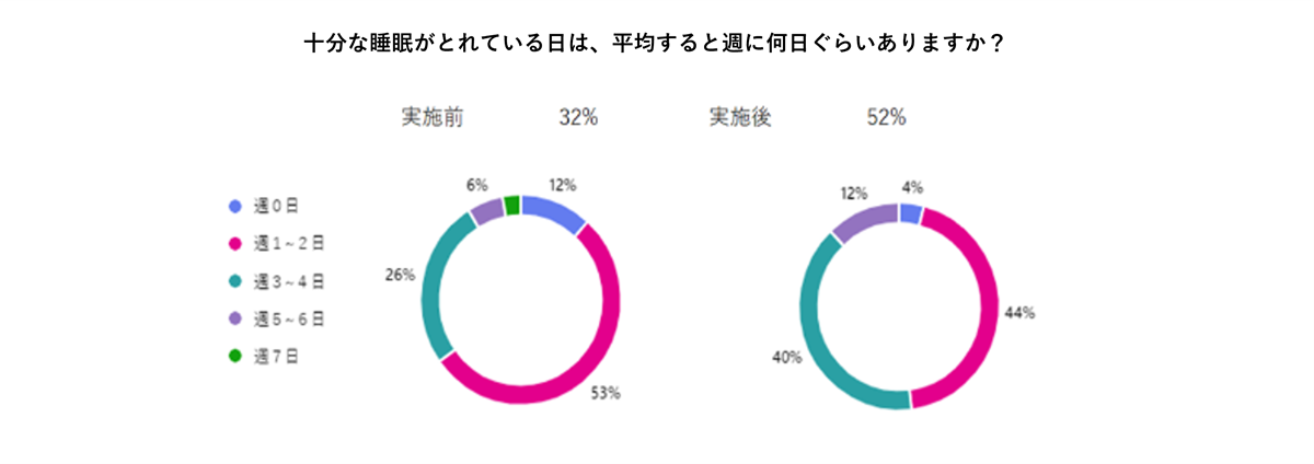 参加者アンケート