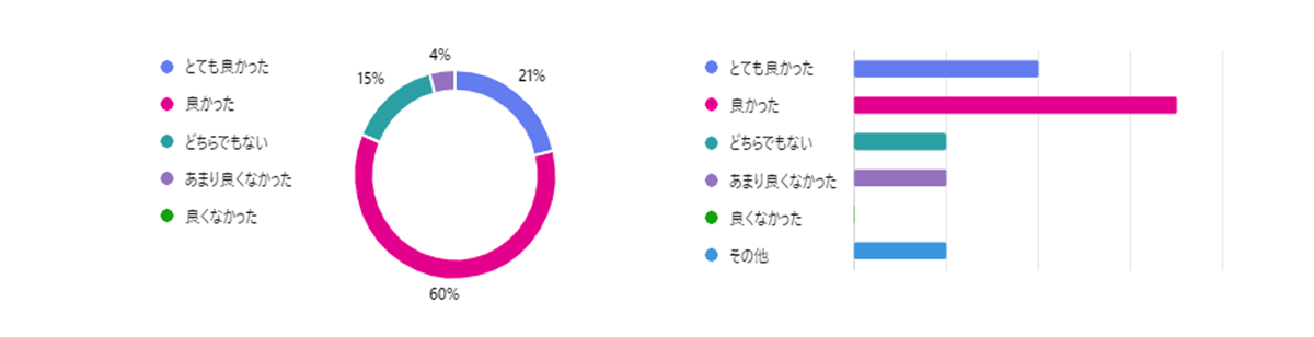 参加者アンケート
