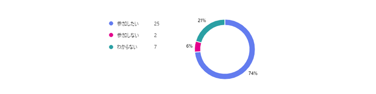 参加者アンケート