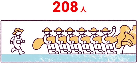 208人